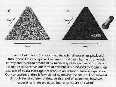 Cosmic Awareness graph